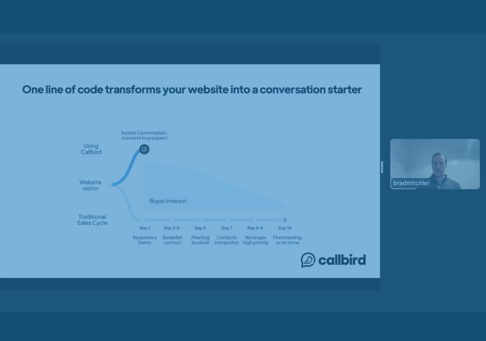 Callbird presentation at Atlanta Startup Convos